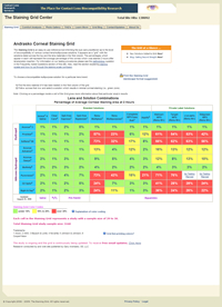 Staininggrid.com